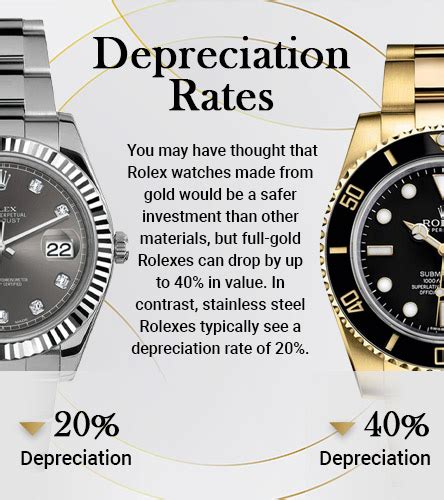 rolex depreciation